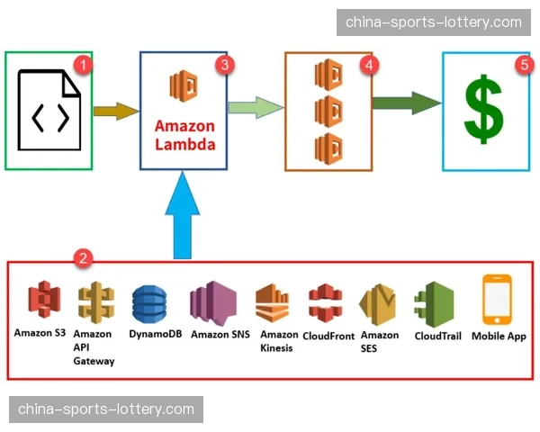 内容存档与检索云服务普及 提升历史素材的再利用效率