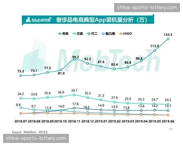 付费订阅模式向细分领域延伸 催生垂直内容专业生产