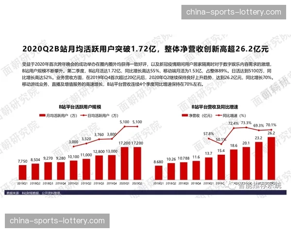 “中性名政策下的商业探索:多家俱乐部计划推出基于区块链技术的数字会员体系” “中性名政策下的商业探索:多家俱乐部计划推出基于区块链技术的数字会员体系”